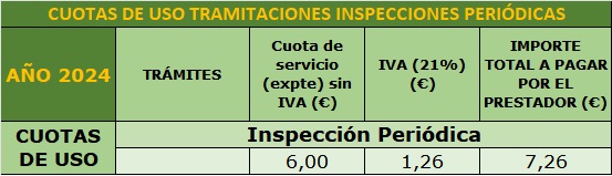 Tarifas 2024 3. AESSIA Asociación de Entidades del Sistema de la Seguridad Industrial de Aragón Tarifas 2024 AESSIA. Asociación de Entidades del Sistema de la Seguridad Industrial de Aragón