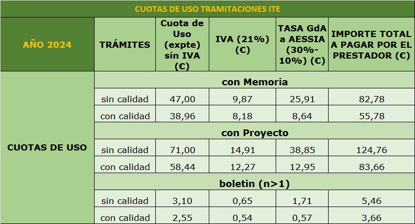 Tarifas 2024 2. AESSIA Asociación de Entidades del Sistema de la Seguridad Industrial de Aragón Tarifas 2024 AESSIA. Asociación de Entidades del Sistema de la Seguridad Industrial de Aragón