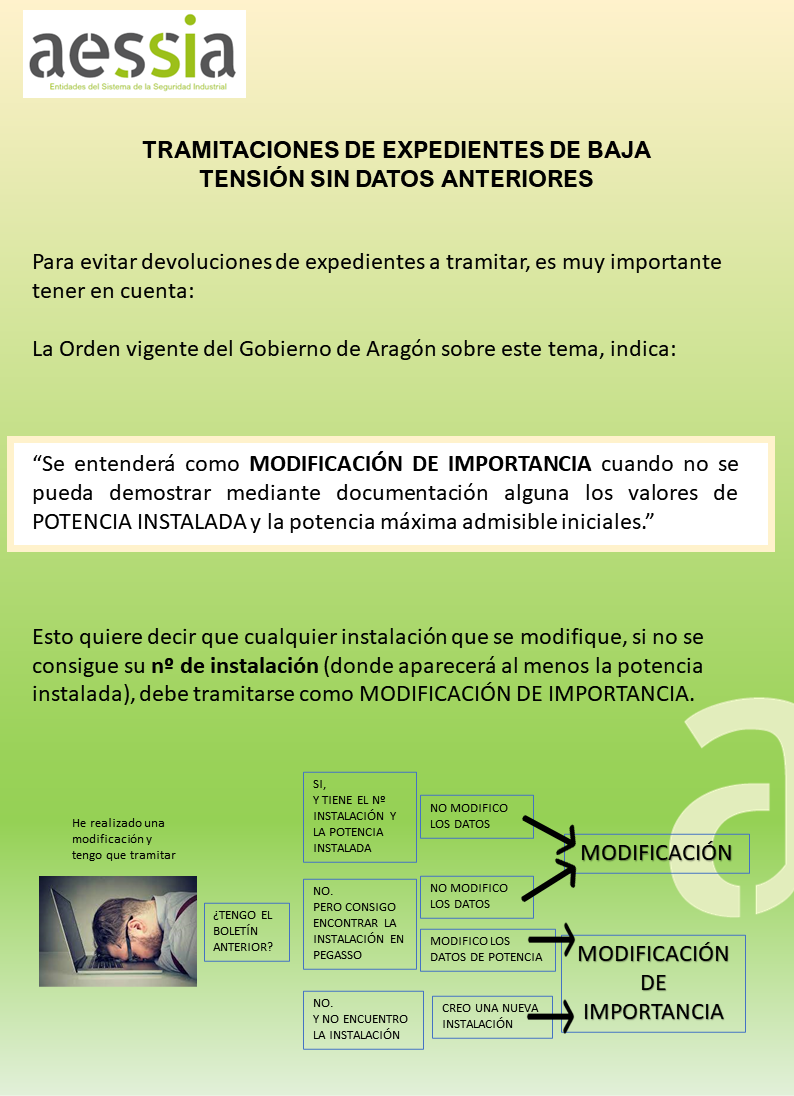 Instalación de Baja Tensión sin datos: ¿Modificación de Importancia? 1. AESSIA Asociación de Entidades del Sistema de la Seguridad Industrial de Aragón Instalación de Baja Tensión sin datos: ¿Modificación de Importancia? AESSIA. Asociación de Entidades del Sistema de la Seguridad Industrial de Aragón