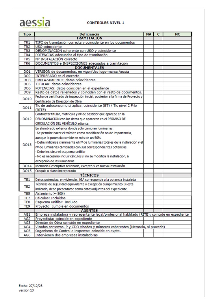 Checklist de control de los distintos niveles de control 1. AESSIA Asociación de Entidades del Sistema de la Seguridad Industrial de Aragón Checklist de control de los distintos niveles de control AESSIA. Asociación de Entidades del Sistema de la Seguridad Industrial de Aragón