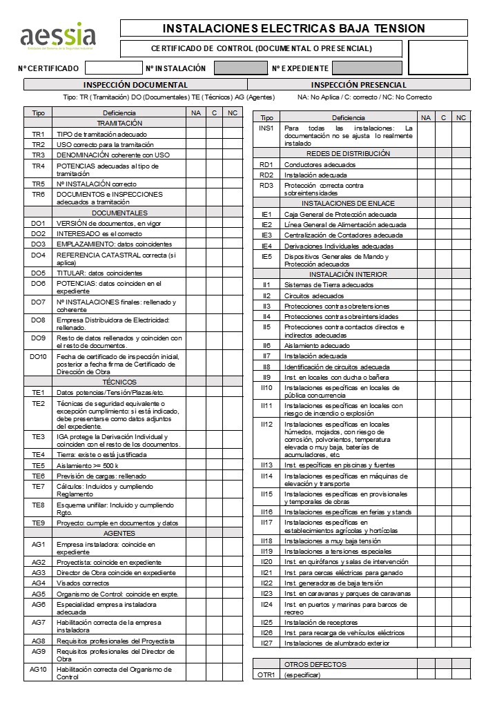 Checklist de control de los distintos niveles de control 3. AESSIA Asociación de Entidades del Sistema de la Seguridad Industrial de Aragón Checklist de control de los distintos niveles de control AESSIA. Asociación de Entidades del Sistema de la Seguridad Industrial de Aragón