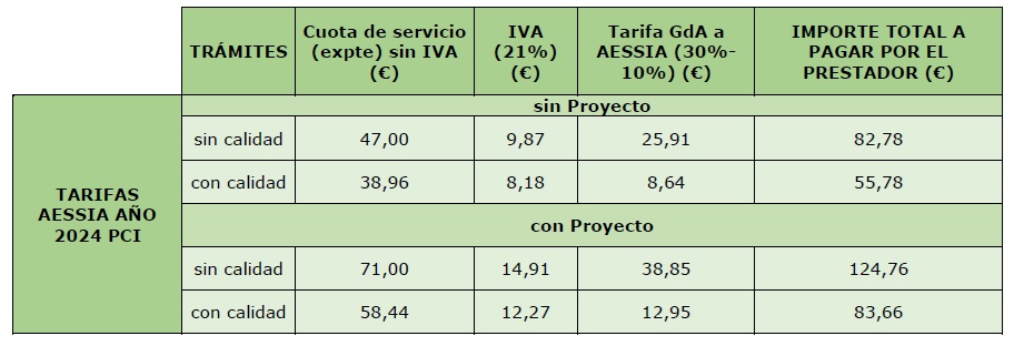 Calculadora de tarifas 1. AESSIA Asociación de Entidades del Sistema de la Seguridad Industrial de Aragón Calculadora de tarifas AESSIA. Asociación de Entidades del Sistema de la Seguridad Industrial de Aragón