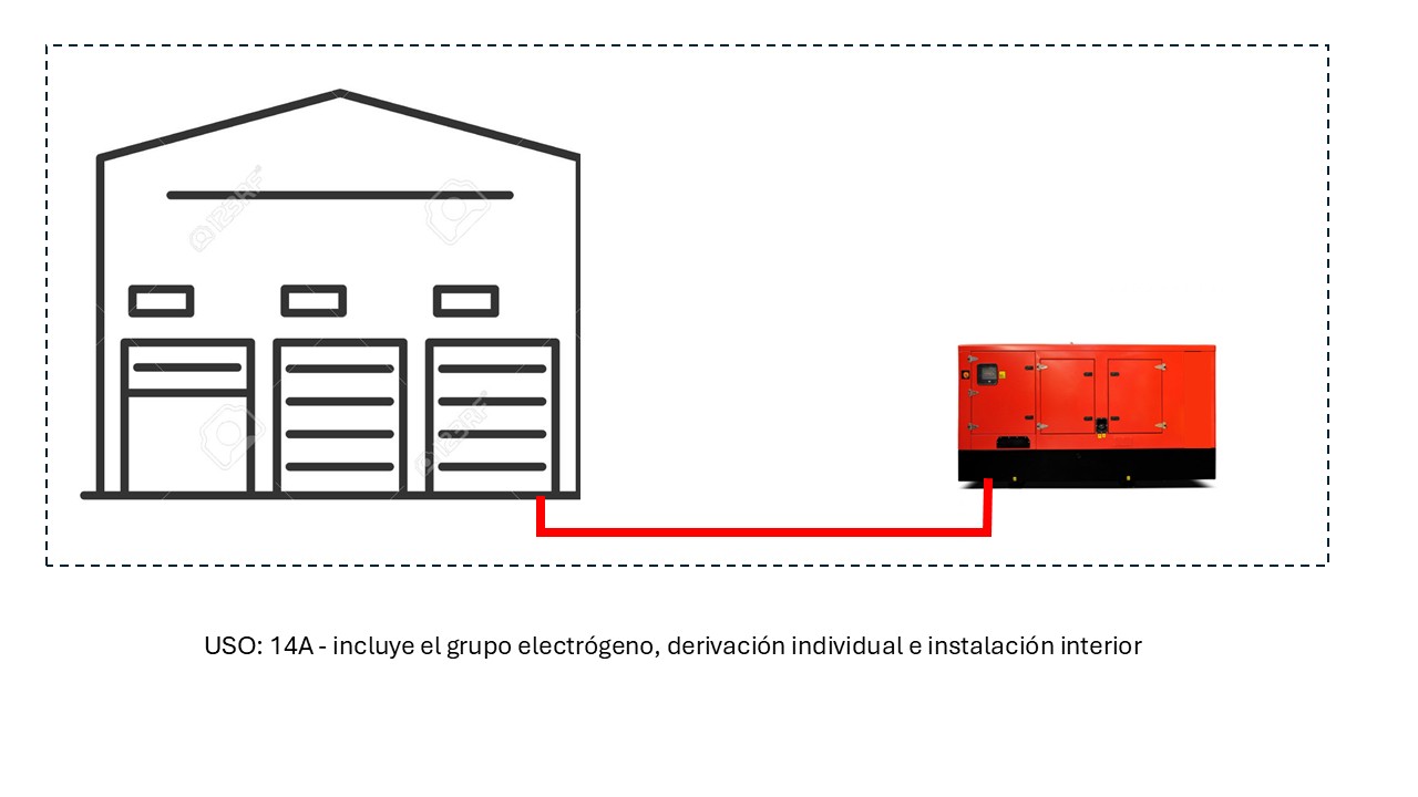 Tramitación de instalaciones con generadores (grupos electrógenos) AESSIA. Asociación de Entidades del Sistema de la Seguridad Industrial de Aragón