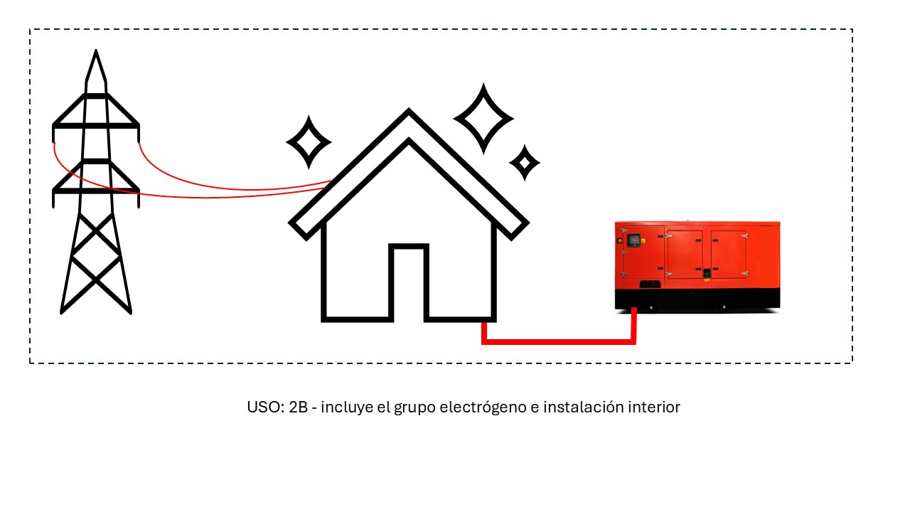 Tramitación de instalaciones con generadores (grupos electrógenos) AESSIA. Asociación de Entidades del Sistema de la Seguridad Industrial de Aragón