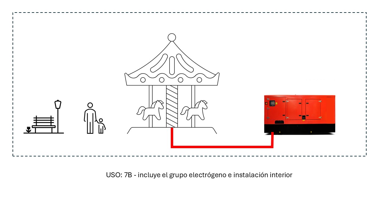 Tramitación de instalaciones con generadores (grupos electrógenos) AESSIA. Asociación de Entidades del Sistema de la Seguridad Industrial de Aragón