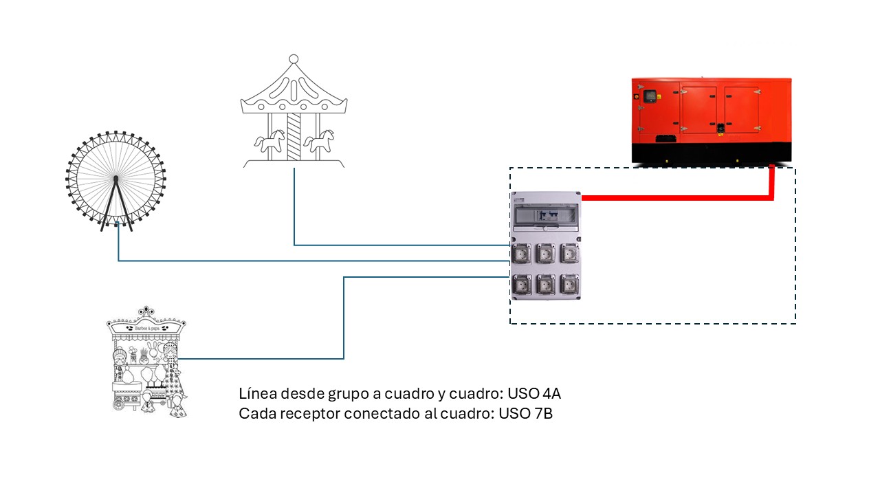 Tramitación de instalaciones con generadores (grupos electrógenos) AESSIA. Asociación de Entidades del Sistema de la Seguridad Industrial de Aragón