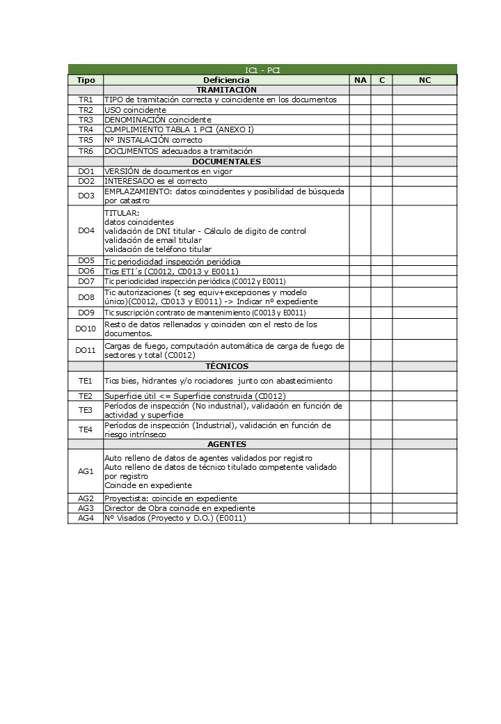 Checklist de control de los distintos niveles de control AESSIA. Asociación de Entidades del Sistema de la Seguridad Industrial de Aragón